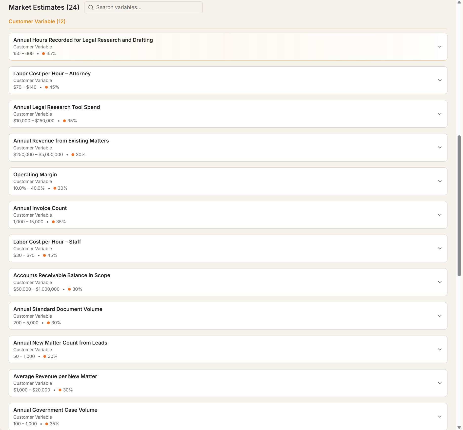Market Estimates section showing customer variables with ranges and confidence percentages