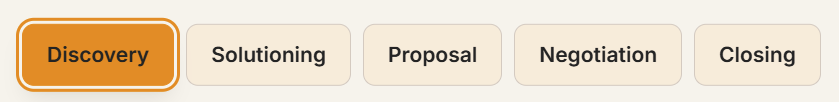 Smart Questions stage tabs: Discovery, Solutioning, Proposal, Negotiation, and Closing
